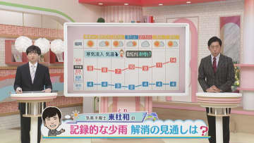 福岡の記録的な少雨はいつ解消されるのか　今後の見通しは　気象予報士が解説