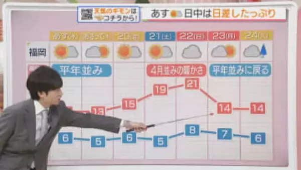 東気象予報士のお天気情報　めんたいワイド　2月17日