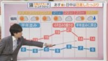 東気象予報士のお天気情報　めんたいワイド　2月17日