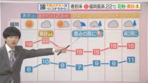 東気象予報士のお天気情報　めんたいワイド　2月20日