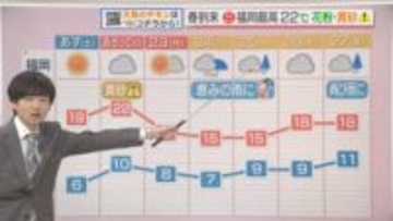 東気象予報士のお天気情報　めんたいワイド　2月20日