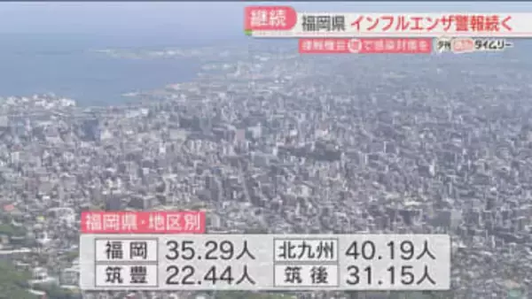 「インフルエンザ警報」6週連続　前週より減少も高止まり続く　感染対策を呼びかけ　福岡
