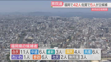 【さあ、投票へ。】立候補の受け付けを締め切り　福岡の11選挙区で42人　佐賀の2選挙区で5人が論戦へ