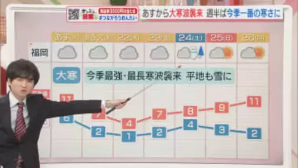 東気象予報士のお天気情報　めんたいワイド　1月19日