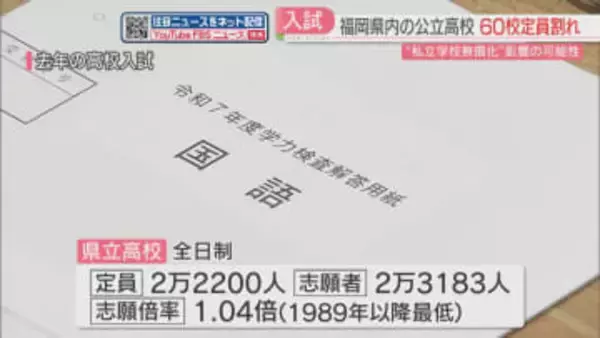 福岡県内の公立高校入試の志願状況　60校で定員割れ　私立無償化が影響か　県立全日制は1.04倍　データがある1989年以降で最低