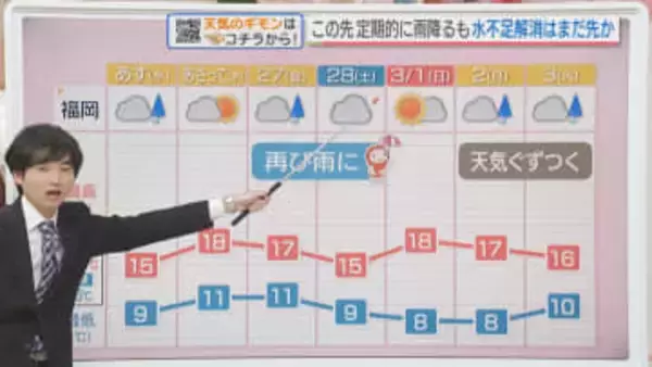 東気象予報士のお天気情報　めんたいワイド　2月24日