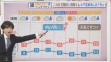 東気象予報士のお天気情報　めんたいワイド　2月24日