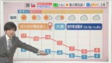 東気象予報士のお天気情報　めんたいワイド　1月16日