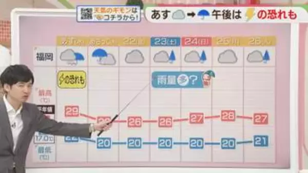 東杜和気象予報士のお天気情報　めんたいワイド　5月19日