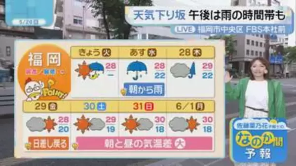 佐藤菜乃花気象予報士のお天気情報　バリはやッ!　5月26日