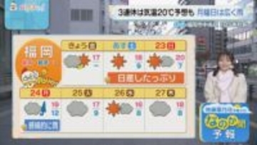 佐藤菜乃花気象予報士のお天気情報　バリはやッ!　11月21日