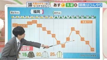 東杜和気象予報士のお天気情報　めんたいワイド　10月27日
