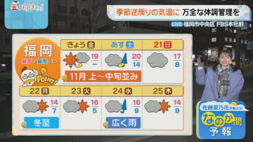佐藤菜乃花気象予報士のお天気情報　バリはやッ!　12月19日
