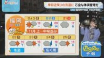 佐藤菜乃花気象予報士のお天気情報　バリはやッ!　12月19日