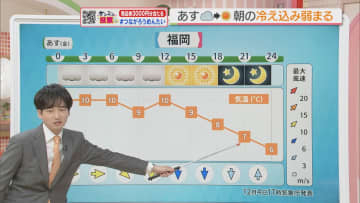 東気象予報士のお天気情報　めんたいワイド　12月4日