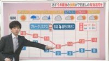 東気象予報士のお天気情報　めんたいワイド　12月22日