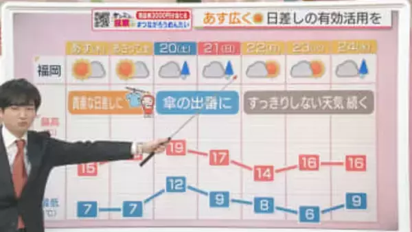 東気象予報士のお天気情報　めんたいワイド　12月17日