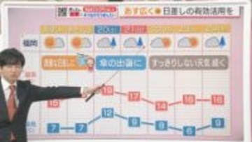 東気象予報士のお天気情報　めんたいワイド　12月17日