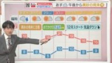 東気象予報士のお天気情報　めんたいワイド　11月26日