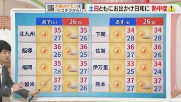 東杜和気象予報士のお天気情報　めんたいワイド　7月24日
