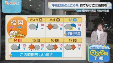 佐藤菜乃花気象予報士のお天気情報　バリはやッ!　12月11日