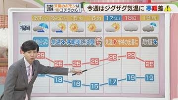 東杜和気象予報士のお天気情報　めんたいワイド　10月12日