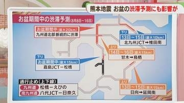 お盆の渋滞予測に熊本地震の影響　九州道で最大15キロ　NEXCO西日本「不要不急の利用控えて」