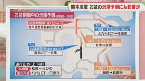お盆の渋滞予測に熊本地震の影響　九州道で最大15キロ　NEXCO西日本「不要不急の利用控えて」