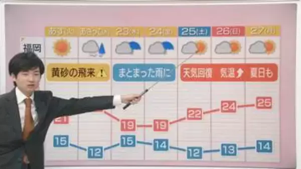 東杜和気象予報士のお天気情報　めんたいワイド　4月20日