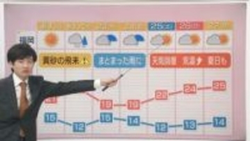 東杜和気象予報士のお天気情報　めんたいワイド　4月20日