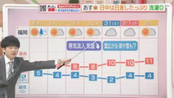 東気象予報士のお天気情報　めんたいワイド　1月26日