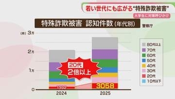 「特殊詐欺」20代の被害が急増　接触ツールはインスタが最多　大学生が対策を学ぶ　福岡