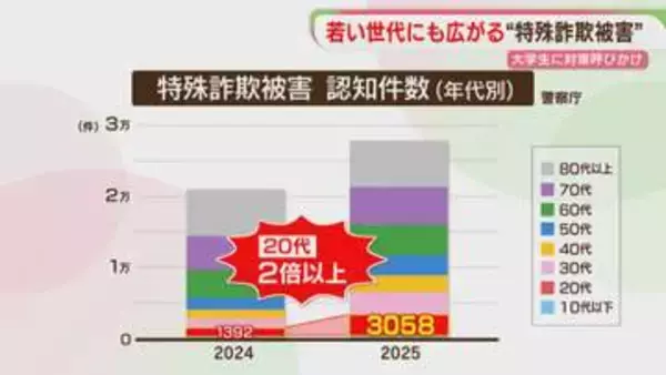 「特殊詐欺」20代の被害が急増　接触ツールはインスタが最多　大学生が対策を学ぶ　福岡
