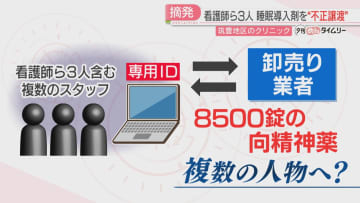 看護師を含む複数のスタッフ　8500錠の向精神薬を業者から購入か「知人から依頼され」医師の処方なく睡眠導入剤を譲渡した疑いで3人を書類送検　福岡