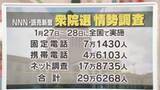 「【さあ、投票へ。】福岡と佐賀の序盤情勢　すべての選挙区を分析　衆院選2026」の画像1