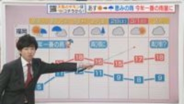 東気象予報士のお天気情報　めんたいワイド　2月23日
