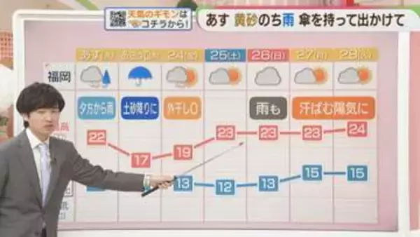 東杜和気象予報士のお天気情報　めんたいワイド　4月21日