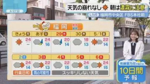 佐藤菜乃花気象予報士のお天気情報　バリはやッ!　4月27日