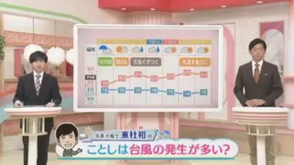 ことしは台風の発生が多い？　実はかなりのハイペース　気象予報士が解説