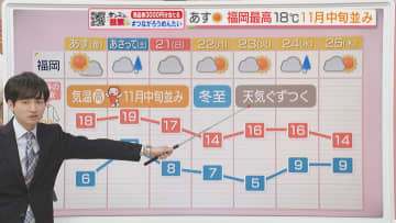 東気象予報士のお天気情報　めんたいワイド　12月18日
