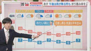 東気象予報士のお天気情報　めんたいワイド　12月10日