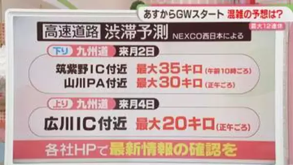 【GW】九州道下りは最大35キロの渋滞予測　福岡空港の出発便・新幹線下りピークは5月2日