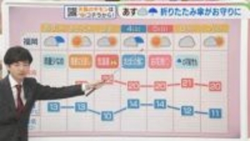 東気象予報士のお天気情報　めんたいワイド　3月31日
