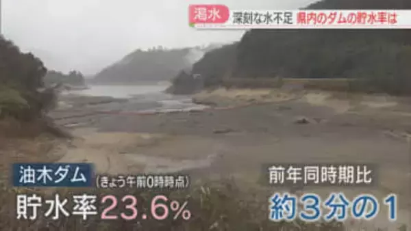 【貯水率】油木ダムは23.6％　去年同時期の3分の1　20％を下回れば減圧給水へ　福岡