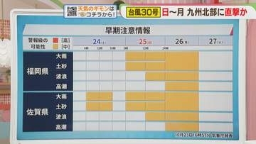 【気象情報】福岡と佐賀の予想を詳しく　台風30号