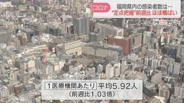 福岡県の”新型コロナ”感染者　ほぼ横ばい　1医療機関あたりの平均は5.92人