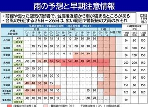 【気象情報】台風30号　九州で警報級の大雨の恐れ　気象台と九地整が合同会見