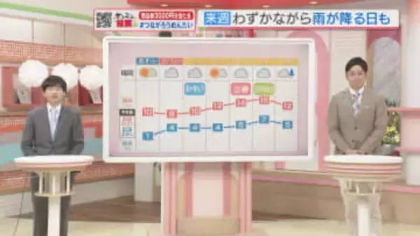 東気象予報士のお天気情報　めんたいワイド　1月30日