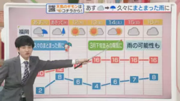 東気象予報士のお天気情報　めんたいワイド　2月9日