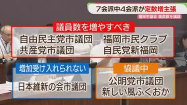 「議員数を増やすべき」7会派のうち4会派が表明　福岡市議会が議論